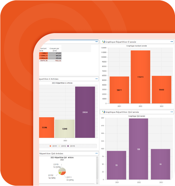 Optimisez simplement la gestion de vos ressources avec les reportings en temps réel